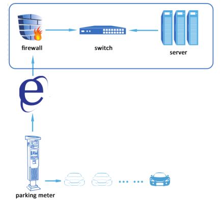 Meter10