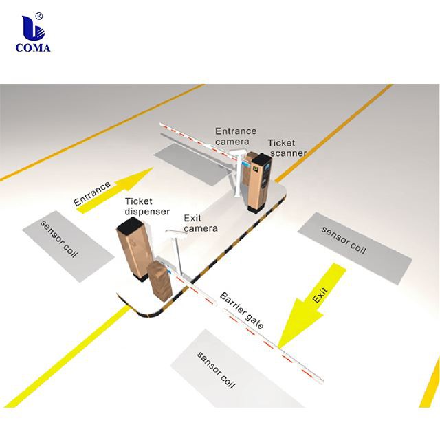  intelligent parking lot management system