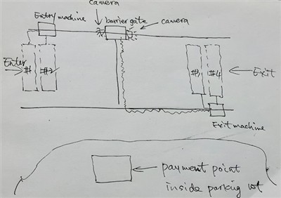Afghanistan-Parkmanagementsystem-Projekt