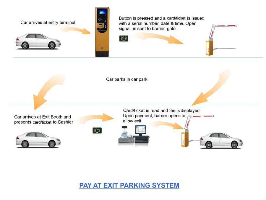payment station at exit payment station at exit