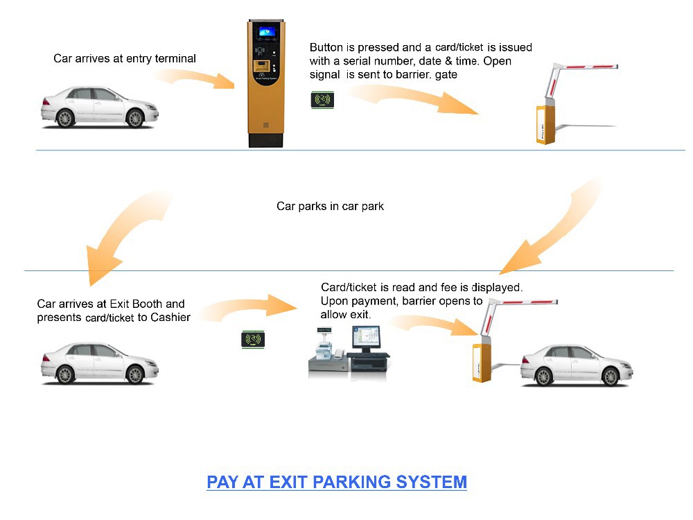 Pay exit Pay exit