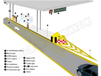 Merkmale des nigerianischen Autobahnmautsystems