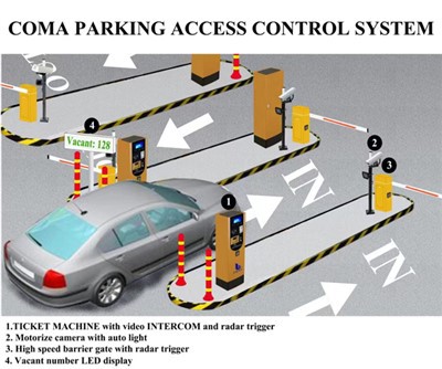 Fahrzeugparkmanagementsystem