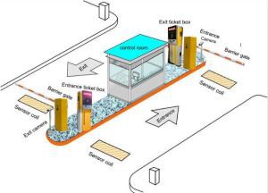 Kartenleser Barcode Ticket Management Control Parksystem